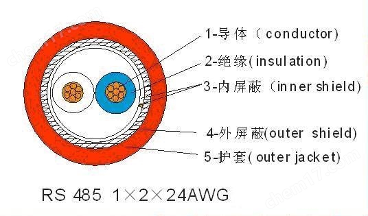 rs-485通訊電纜結構